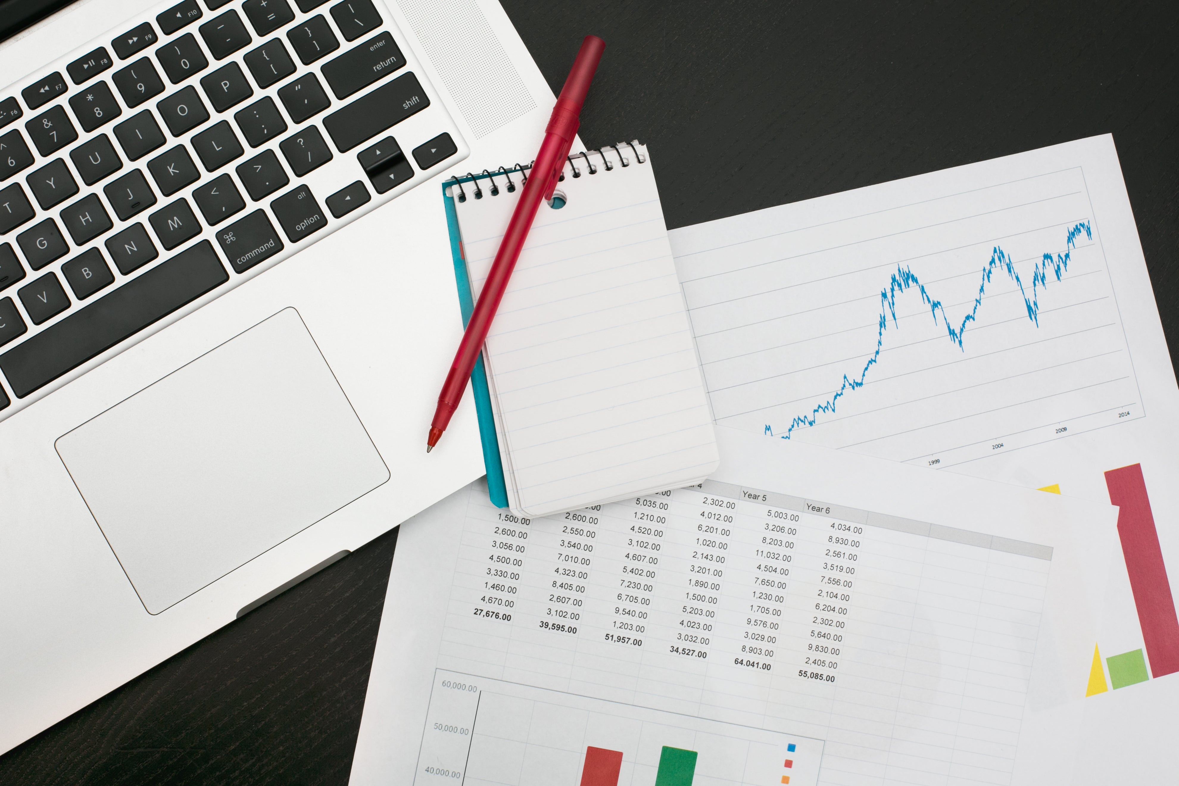 Education Security Solutions - Making a Budget Security Solutions - Making a Budget