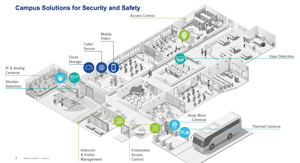 K-12 Infographic